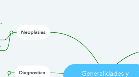 Mind Map: Generalidades y fisiopatologia del cancer.