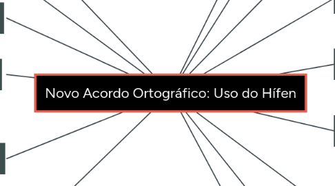 Mind Map: Novo Acordo Ortográfico: Uso do Hífen