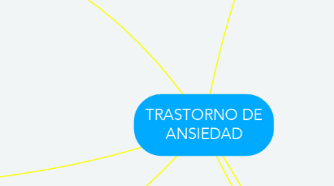 Mind Map: TRASTORNO DE ANSIEDAD