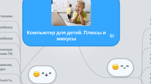 Mind Map: Компьютер для детей. Плюсы и минусы