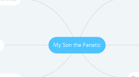 Mind Map: My Son the Fanatic