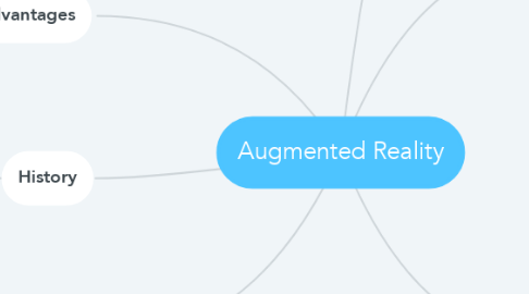 Mind Map: Augmented Reality