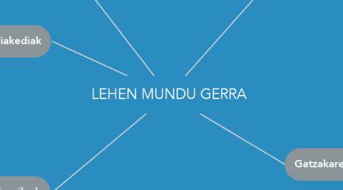 Mind Map: LEHEN MUNDU GERRA
