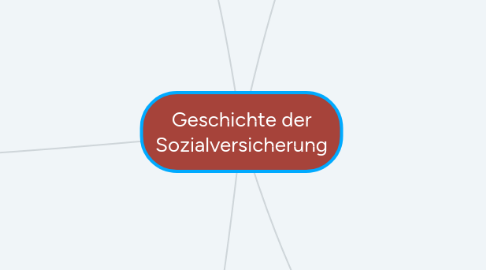 Mind Map: Geschichte der Sozialversicherung