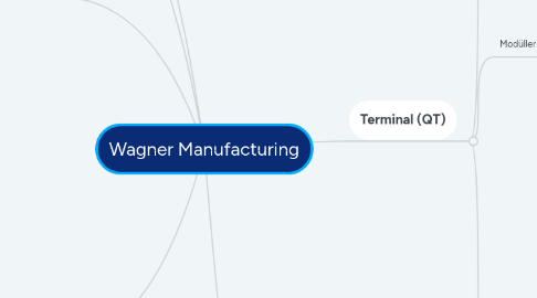 Mind Map: Wagner Manufacturing