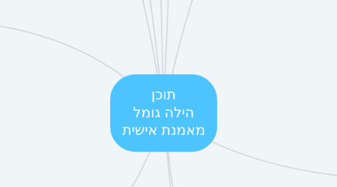 Mind Map: תוכן הילה גומל מאמנת אישית