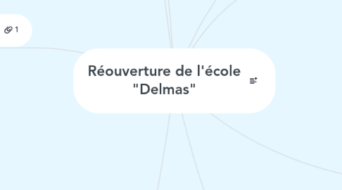 Mind Map: Réouverture de l'école "Delmas"