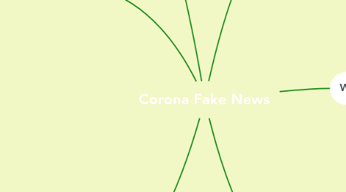 Mind Map: Corona Fake News