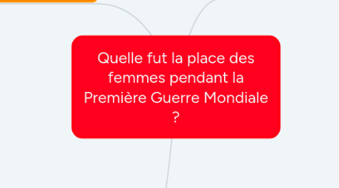 Mind Map: Quelle fut la place des femmes pendant la Première Guerre Mondiale ?