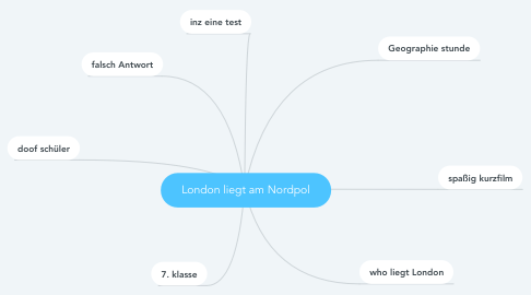 Mind Map: London liegt am Nordpol