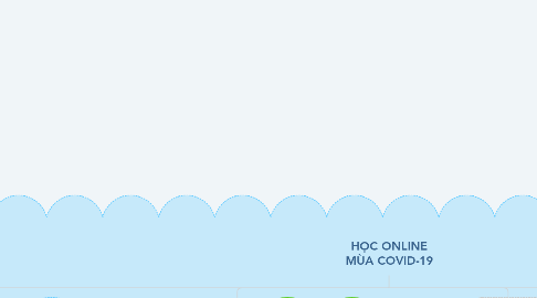 Mind Map: HỌC ONLINE MÙA COVID-19