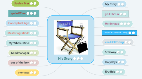 Mind Map: His Story