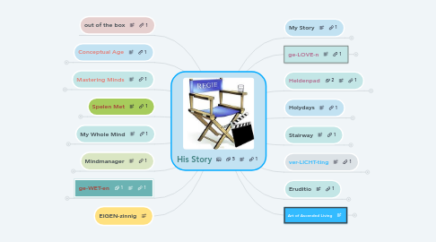 Mind Map: His Story