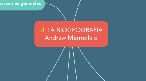 Mind Map: LA BIOGEOGRAFIA Andrew Marmolejo