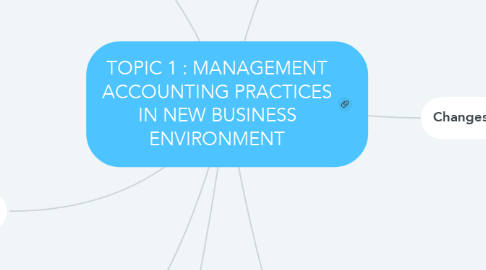Mind Map: TOPIC 1 : MANAGEMENT ACCOUNTING PRACTICES IN NEW BUSINESS ENVIRONMENT