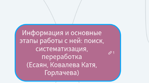 Mind Map: Информация и основные этапы работы с ней: поиск, систематизация, переработка (Есаян, Ковалева Катя, Горлачева)