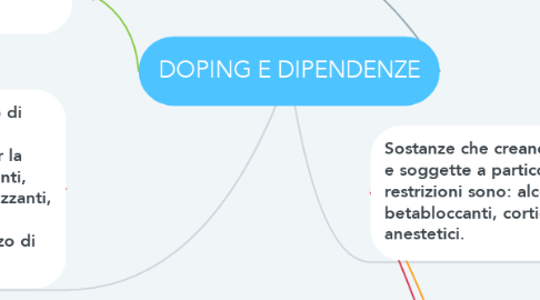 Mind Map: DOPING E DIPENDENZE