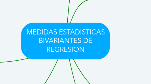 Mind Map: MEDIDAS ESTADISTICAS BIVARIANTES DE REGRESION