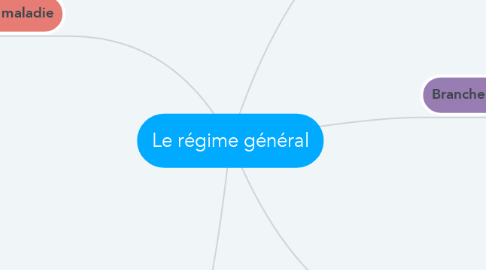 Mind Map: Le régime général
