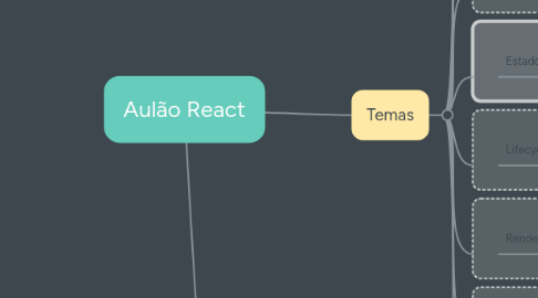 Mind Map: Aulão React