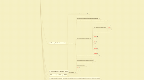 Mind Map: EFD CONTRIBUIÇÕES