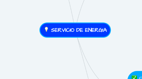 Mind Map: SERVICIO DE ENERGIA