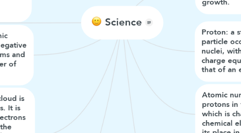 Mind Map: Science
