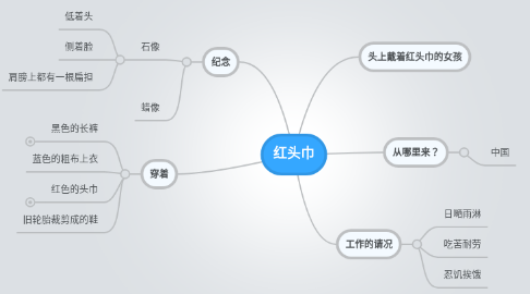 Mind Map: 红头巾