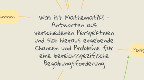 Mind Map: Was ist Mathematik? – Antworten aus verschiedenen Perspektiven und sich hieraus ergebende Chancen und Probleme für eine bereichsspezifische Begabungsförderung