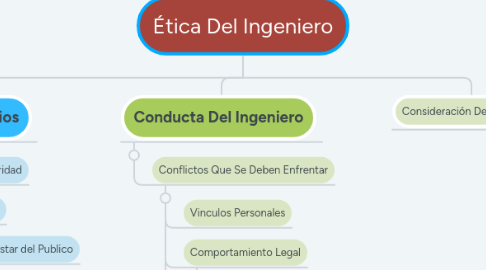 Mind Map: Ética Del Ingeniero