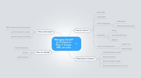 Mind Map: "Managing Oneself" by TF based on Peter F. Drucker HBR, Jan 2005