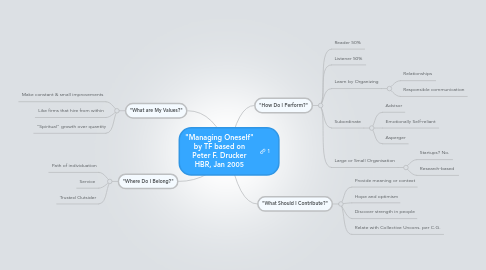 Mind Map: "Managing Oneself"  by TF based on  Peter F. Drucker HBR, Jan 2005