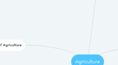 Mind Map: Agriculture