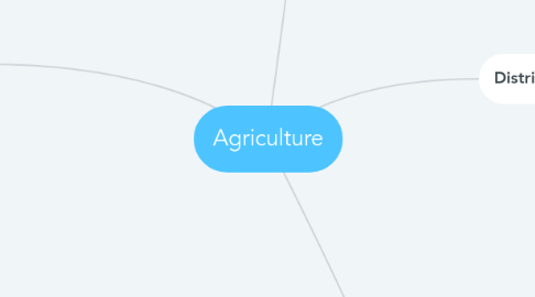 Mind Map: Agriculture