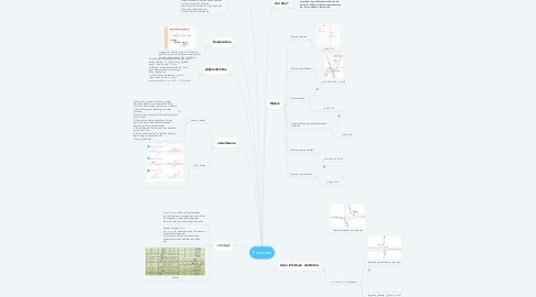 Mind Map: Funtzioak