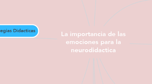 Mind Map: La importancia de las emociones para la neurodidactica