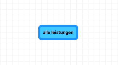 Mind Map: alle leistungen