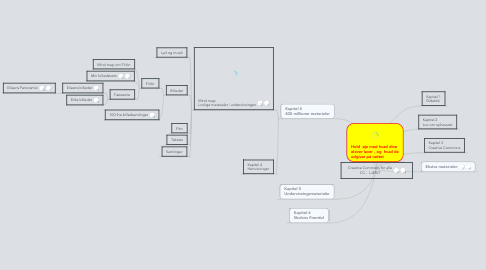 Mind Map: Creative Commons for alle CC -  LÆRIT
