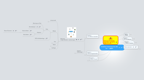 Mind Map: Creative Commons for alle CC - LÆRIT