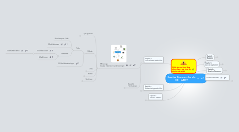 Mind Map: Creative Commons for alle CC -  LÆRIT