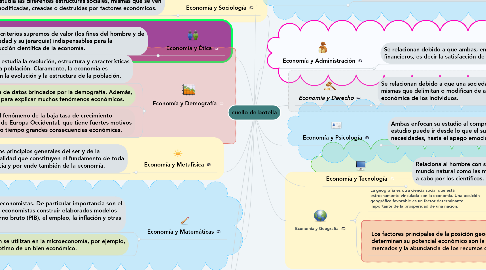 Mind Map: cuello de botella