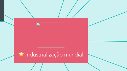 Mind Map: Industrialização mundial