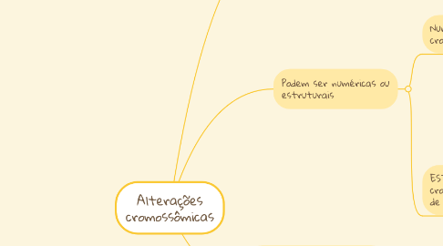 Mind Map: Alterações cromossômicas