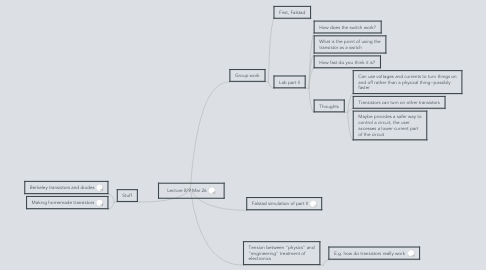 Mind Map: Lecture 8/9 Mar 26