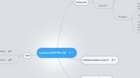 Mind Map: Lecture 8/9 Mar 26