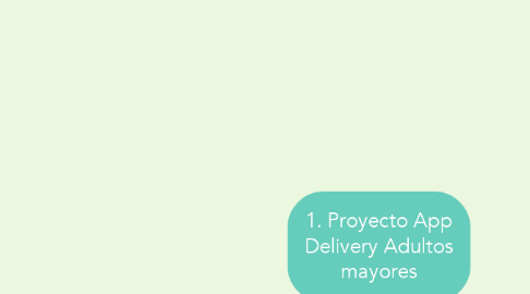 Mind Map: 1. Proyecto App Delivery Adultos mayores