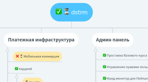 Mind Map: dstrm