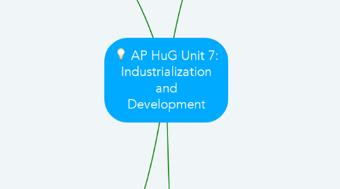Mind Map: AP HuG Unit 7: Industrialization and Development