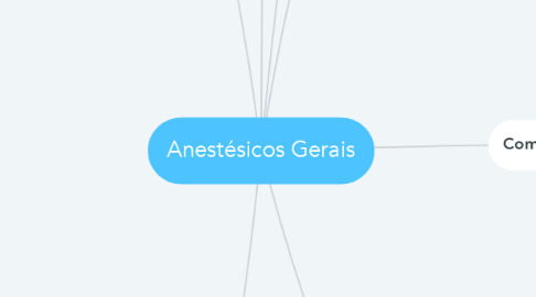 Mind Map: Anestésicos Gerais