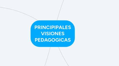 Mind Map: LAS AMISTADES EN LA INFANCIA